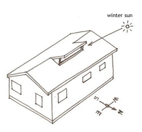 Illustration of a house showing a clerestory window, which allows north sun to come into a south-facing home.