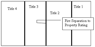 safety fire c/as1 C/AS7 Solutions C/AS1 â€“ interpretations Acceptable